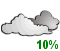 Cloudy (10%)