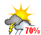 Chance of showers (70%)