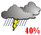 Chance of showers. Risk of thunderstorms (40%)