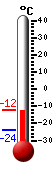 Currently: -12.6, Max: -12.6, Min: -24.1