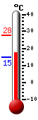 Currently: -8.3, Max: -7.8, Min: -10.2