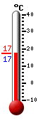 Currently: 12.6, Max: 23.4, Min: 8.4