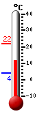 Currently: 13.8, Max: 22.0, Min: 4.1