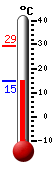 Currently: 16.4, Max: 31.6, Min: 16.4