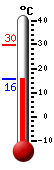 Currently: 19.3, Max: 19.3, Min: 19.1