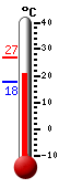 Currently: 20.4, Max: 26.7, Min: 17.9