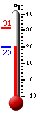 Currently: 21.1, Max: 31.3, Min: 20.6