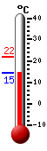 Currently: 21.3, Max: 21.4, Min: 14.9