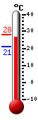 Currently: 26.6, Max: 26.8, Min: 21.1